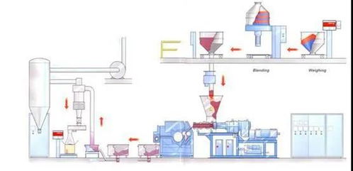 科亞雙螺桿擠出機技術取得重大突破，賦能粉末涂料加工行業創新應用