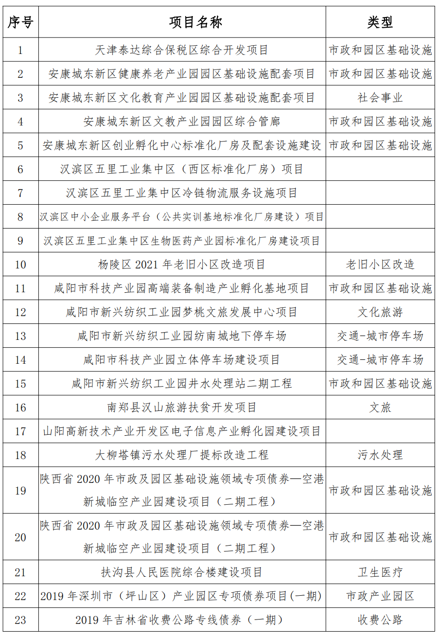 地方政府專(zhuān)項(xiàng)債發(fā)行綜合咨詢(xún)服務(wù)與社會(huì)經(jīng)濟(jì)咨詢(xún)服務(wù)方案